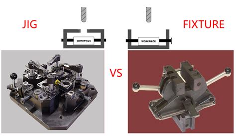 jigs and fixtures for cnc